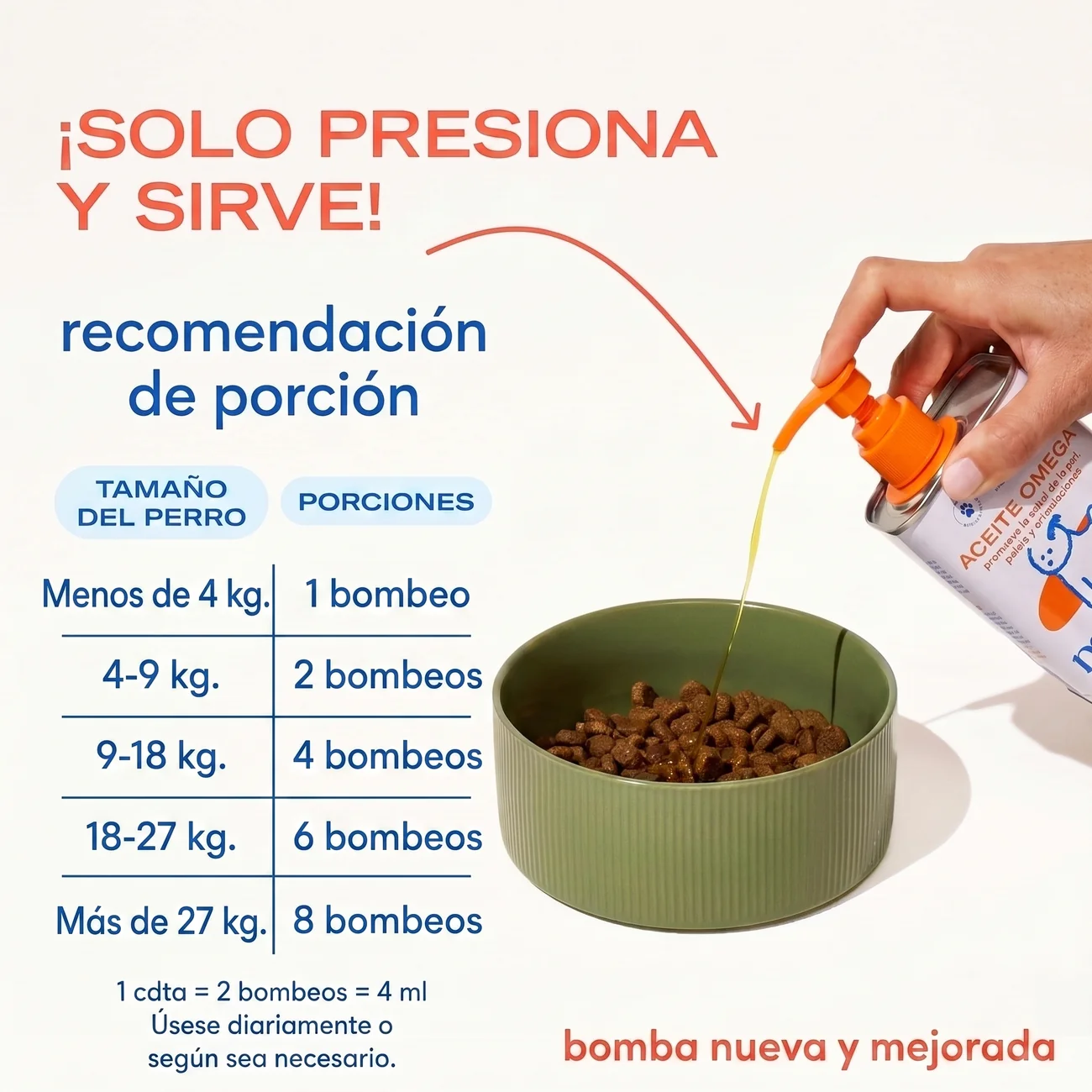 Infografía de porciones: menos de 4 kg 1 bombeo, 4-9 kg 2 bombeos, 9-18 kg 4 bombeos, 18-27 kg 6 bombeos, más de 27 kg 8 bombeos. 1 cucharadita equivale a 2 bombeos y 4 ml. Usar diariamente o según sea necesario.